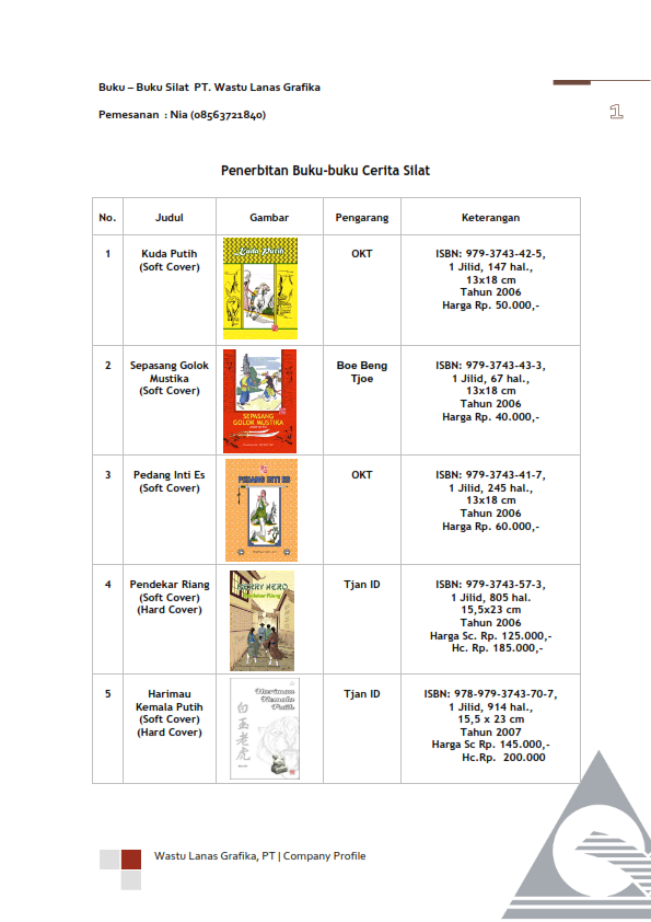 daftar harga dan gambar (baru 2023) 001